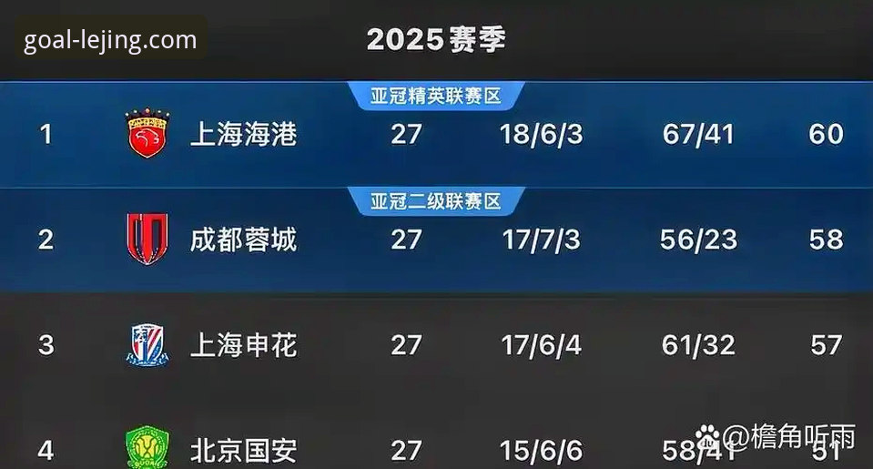 青岛海牛vs上海海港：保级战与争冠梦的13年恩怨对比